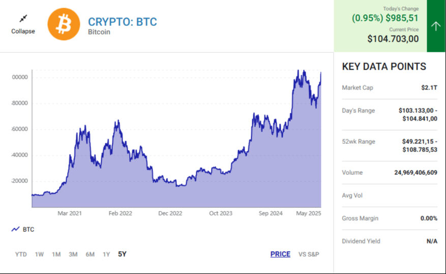 Yatırımcılar satmıyor, fiyatlar tırmanıyor! Bitcoin'de yükseliş devam ediyor - 1. Resim