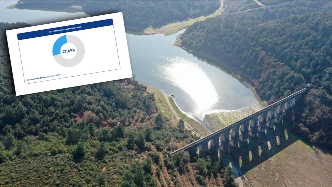 İSKİ baraj doluluk oranı 13 Mayıs 2025! İstanbul baraj doluluk oranı yüzde kaç oldu? - 2. Resim
