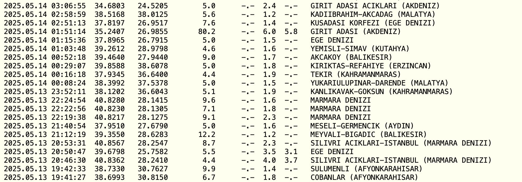 Depremde yıkılan bina oldu mu? Muğla'da 6 büyüklüğünde deprem meydana geldi - 1. Resim