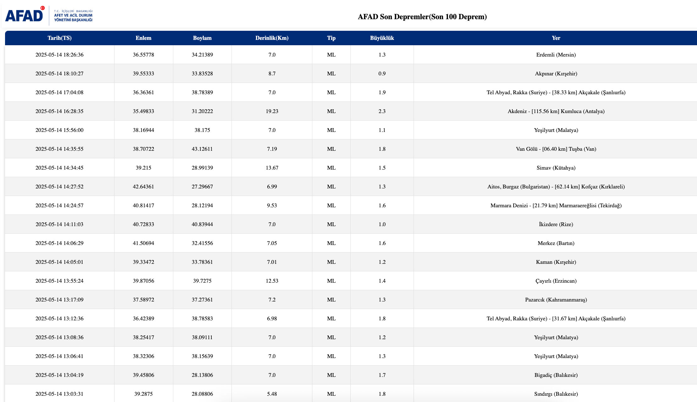İstanbul'da bugün deprem oldu mu? 14 Mayıs Son Depremler - 2. Resim