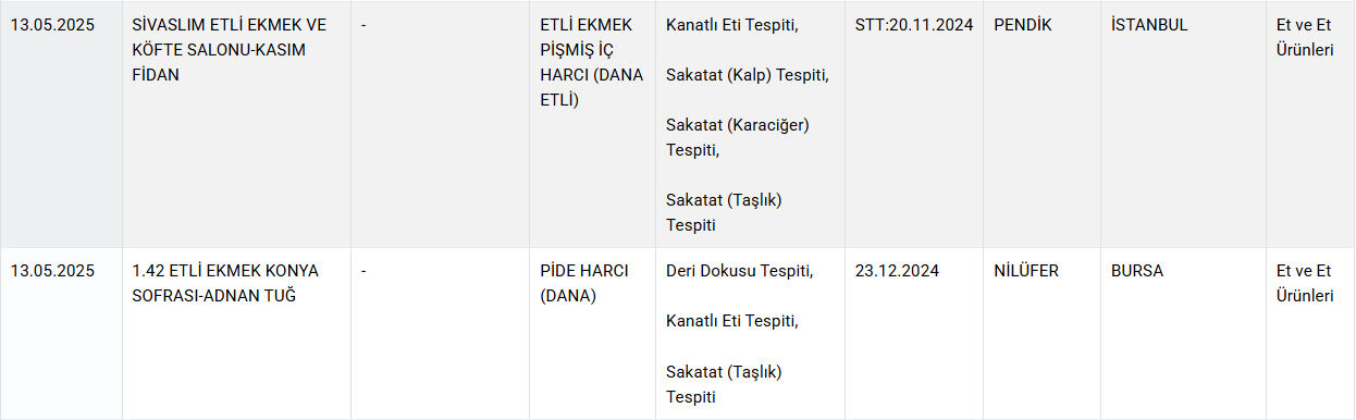 Kalp, karaciğer, deri dokusu... Et hariç her şey çıktı! Bakanlık gıda sahtekarlarını marka marka ifşa etti - 1. Resim