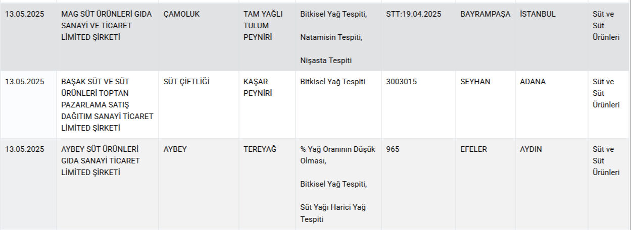 Kalp, karaciğer, deri dokusu... Et hariç her şey çıktı! Bakanlık gıda sahtekarlarını marka marka ifşa etti - 7. Resim