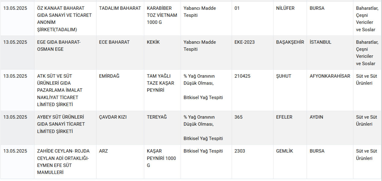 Kalp, karaciğer, deri dokusu... Et hariç her şey çıktı! Bakanlık gıda sahtekarlarını marka marka ifşa etti - 6. Resim