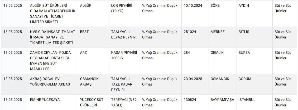 Kalp, karaciğer, deri dokusu... Et hariç her şey çıktı! Bakanlık gıda sahtekarlarını marka marka ifşa etti - 9. Resim