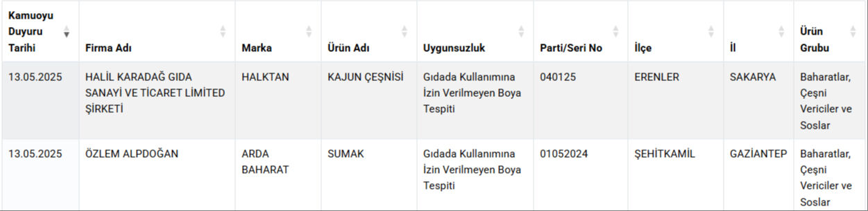 Kalp, karaciğer, deri dokusu... Et hariç her şey çıktı! Bakanlık gıda sahtekarlarını marka marka ifşa etti - 2. Resim