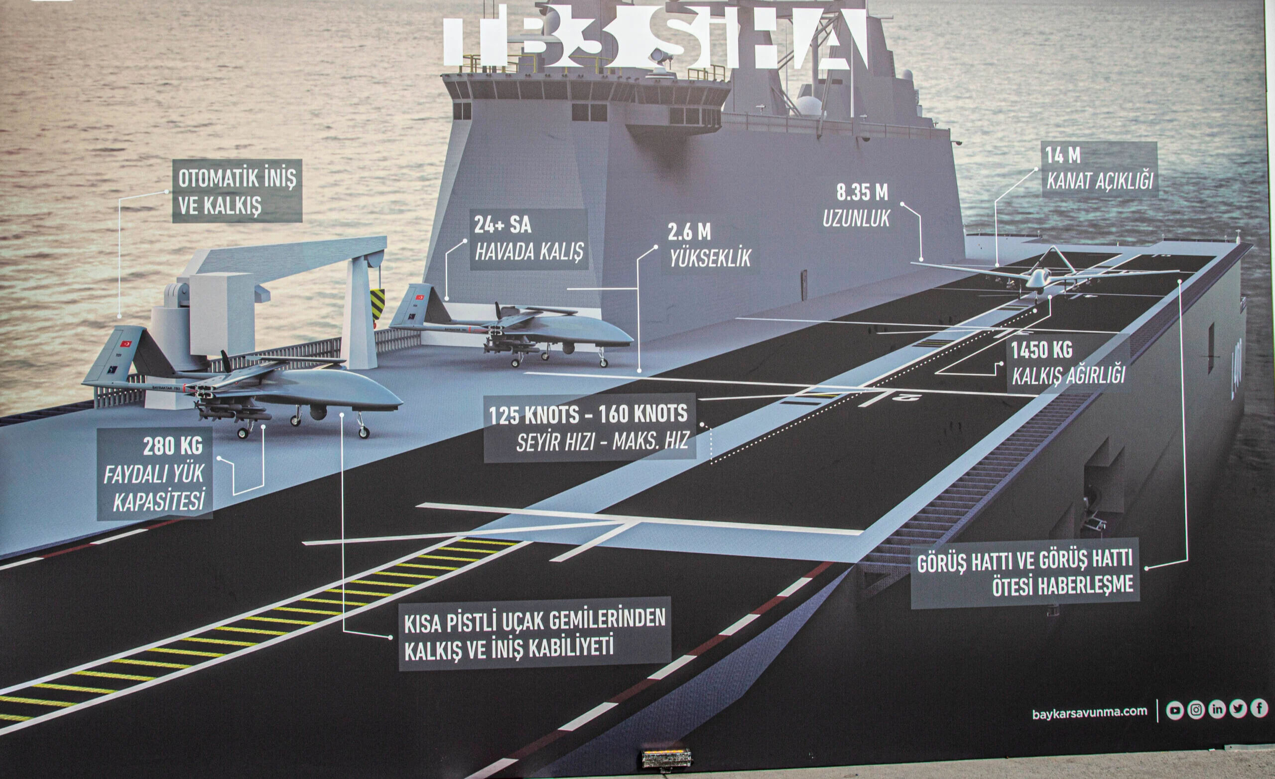 Türkiye'nin denizdeki gücünde tarihi an! Yerli SİHA'lar dünyaya meydan okuyor - 1. Resim