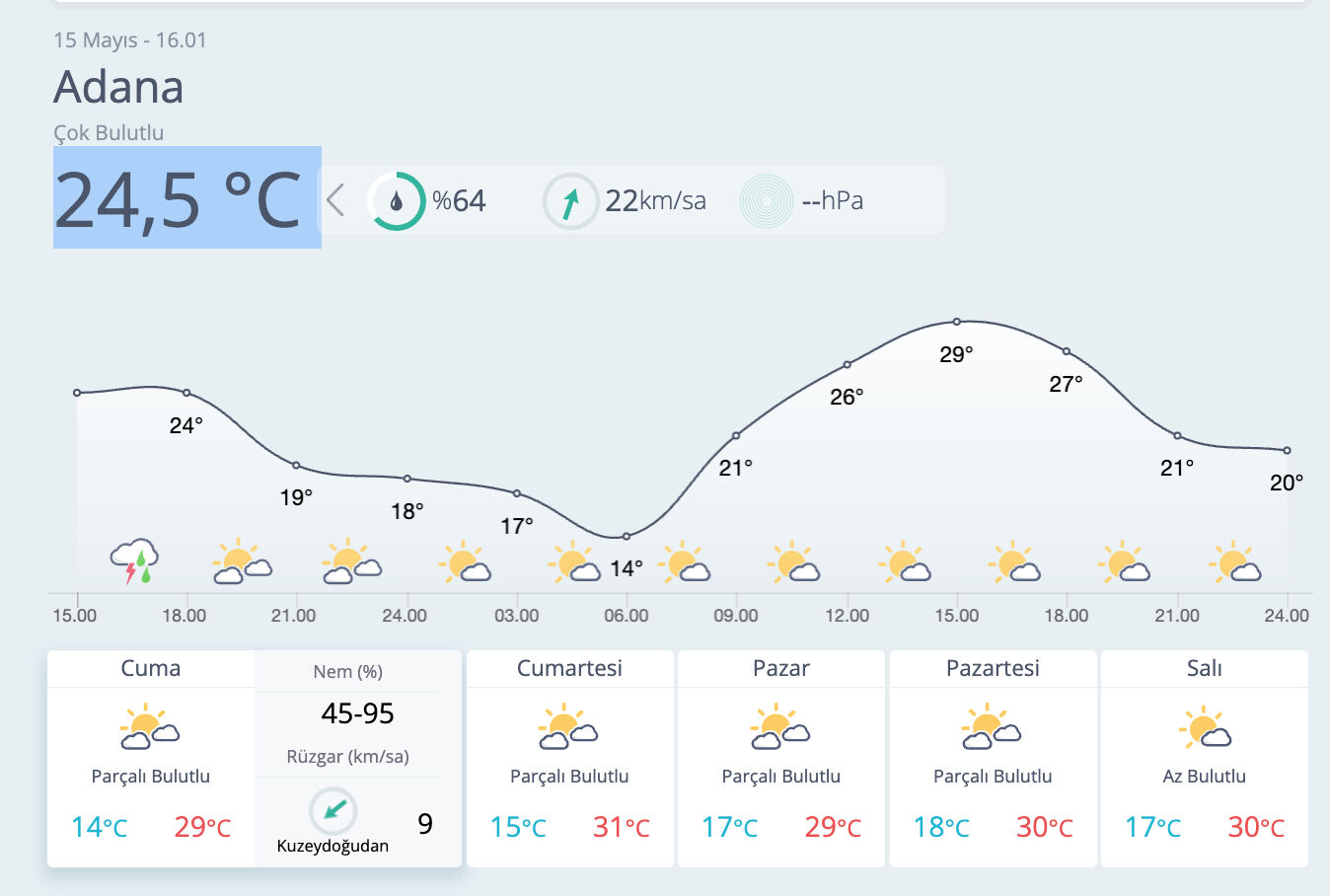 15 Mayıs 2025 Adana hava durumu! Adana'da hava bugün nasıl olacak? - 1. Resim