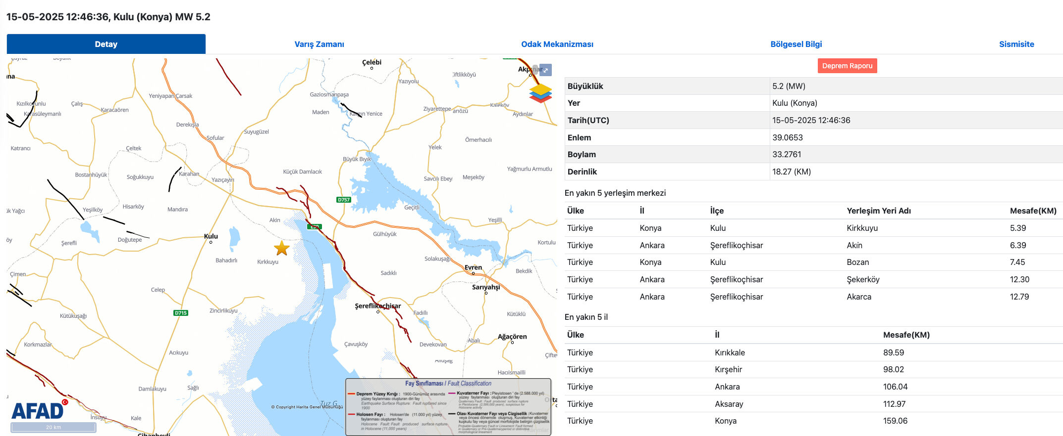 5.2 deprem büyük mü? Konya ve Ankara'da deprem paniğe yol açtı! - 2. Resim