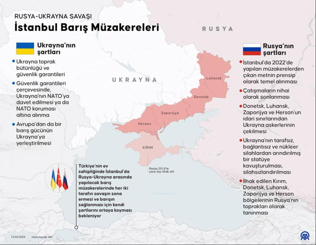 Dünyanın gözü Türkiye'de! İstanbul'daki Rusya-Ukrayna barış görüşmesi ne zaman gerçekleşecek?