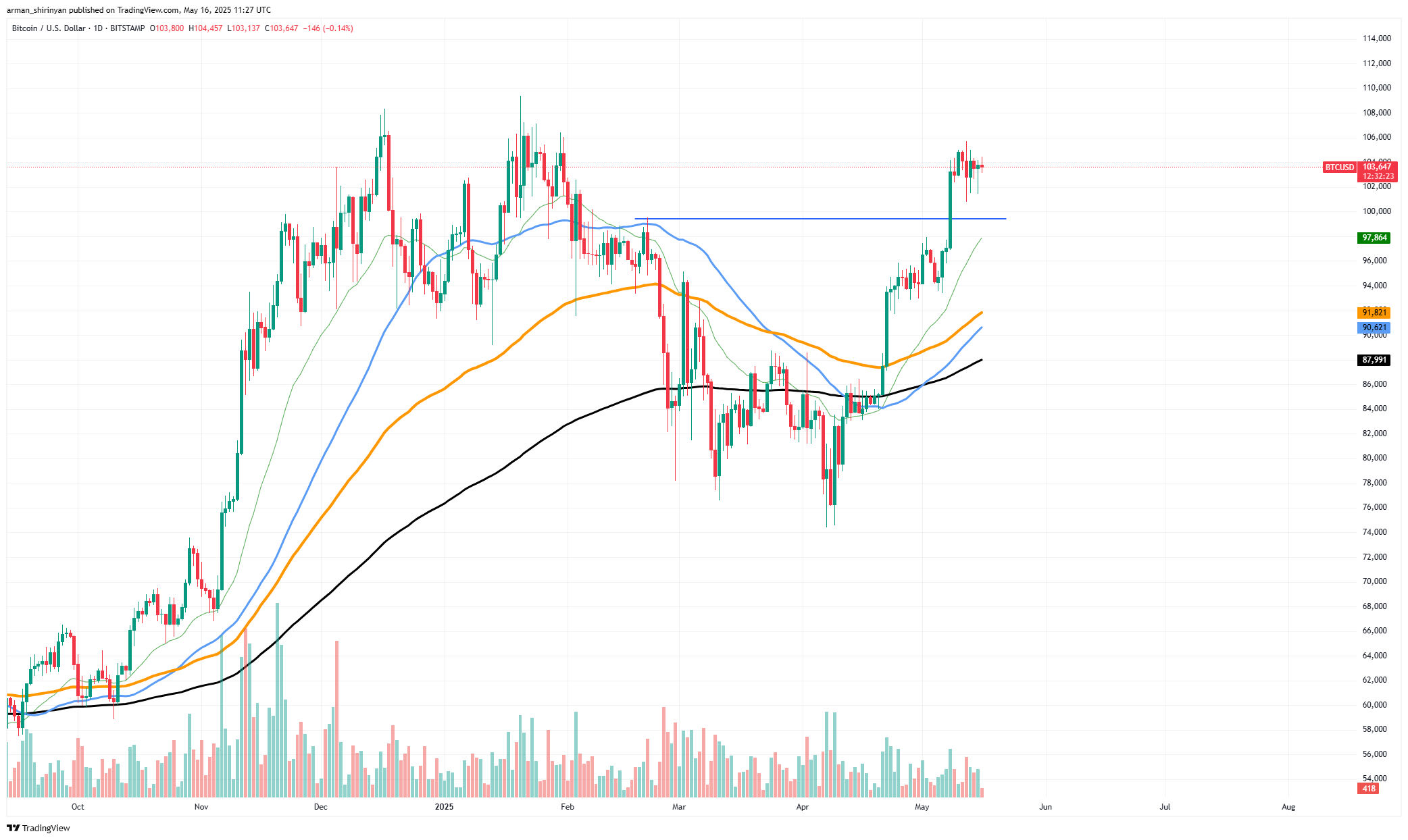 3 milyar dolarlık Bitcoin ve Ethereum sözleşmesi sona erdi! Piyasa patlayacak mı? - 1. Resim