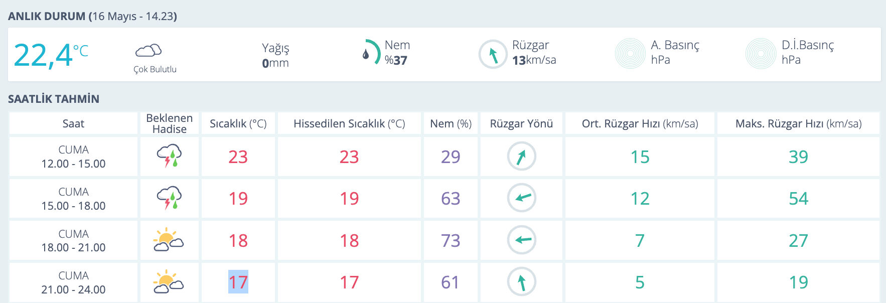 Ankara'da yağmur var mı? 16 Mayıs 2025 MGM hava durumu raporunu paylaştı - 1. Resim