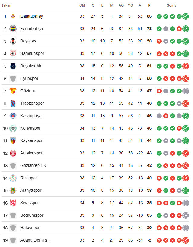 Samsun'da 13 yıllık tarihi rövanş! Biletler tükendi... Hedef Sivasspor’dan hesap sormak - 2. Resim