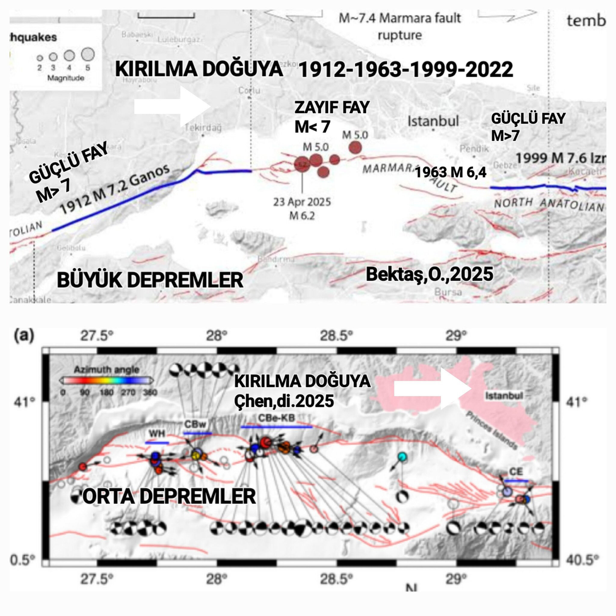 Beklenen İstanbul depremi için ezber bozan sözler! Prof. Dr. Osman Bektaş adeta konum verdi - 2. Resim