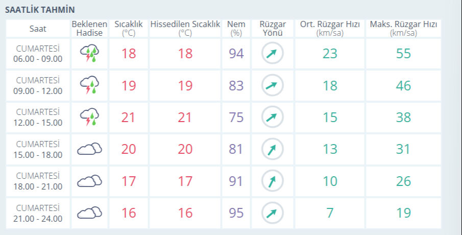 17 Mayıs İstanbul'da yağmur ne zaman duracak
