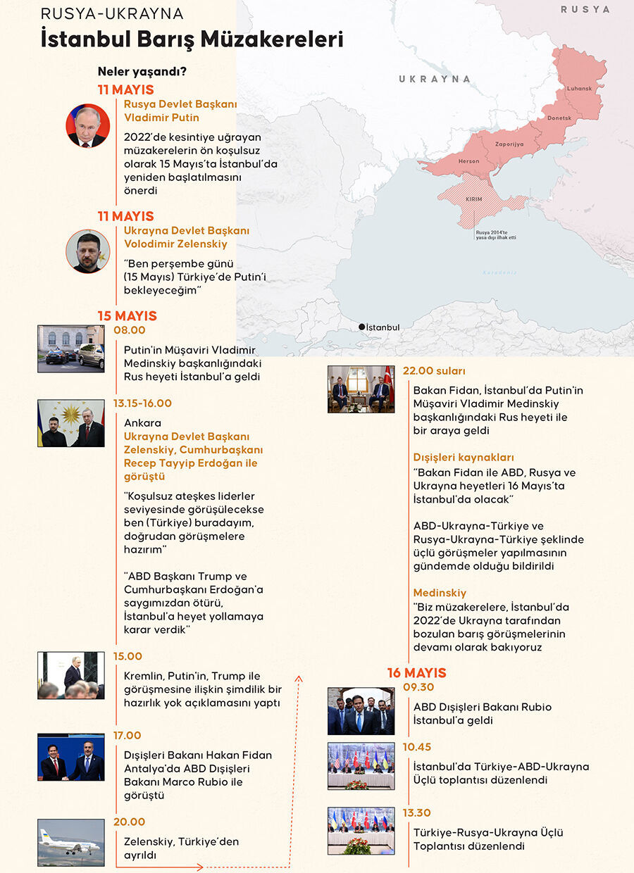 Dünya basını Erdoğan'ı manşetlere taşıdı!