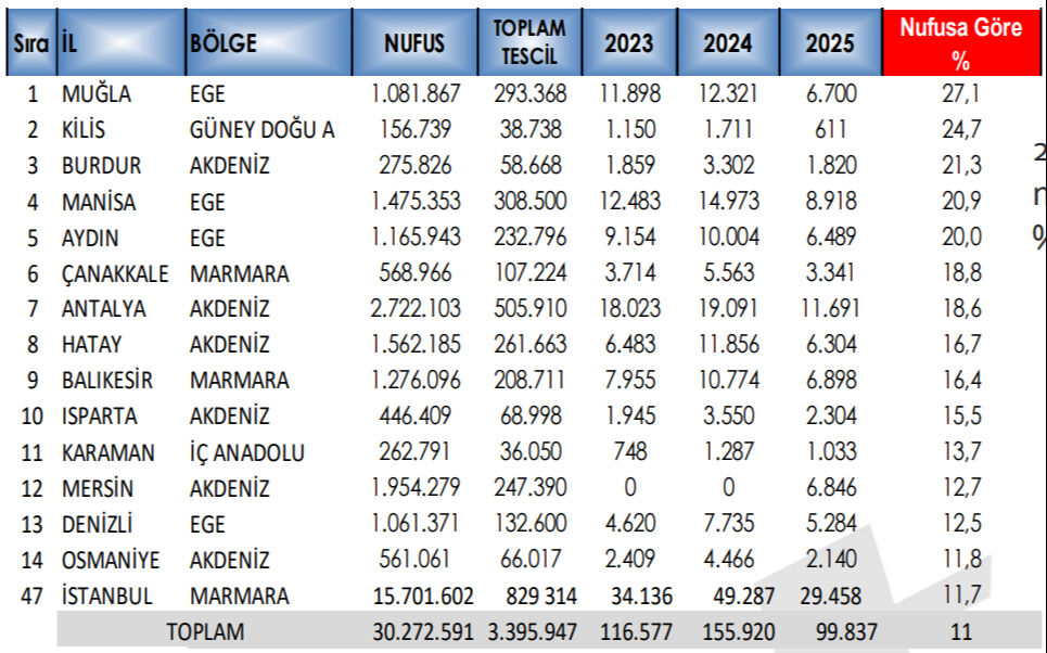 Motosiklet satışları sezon yaklaşmasına rağmen düşmeye devam ediyor! - 3. Resim