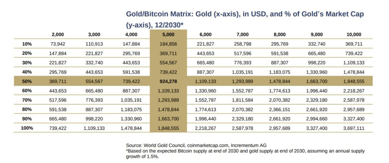 Altının tahtını sallayabilir!