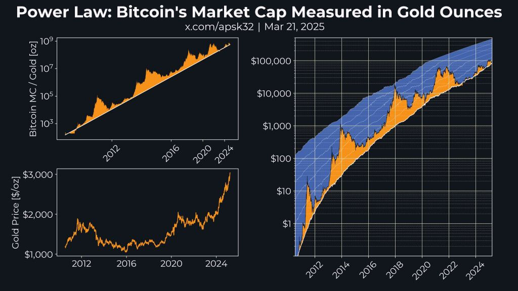 Altının tahtını sallayabilir!