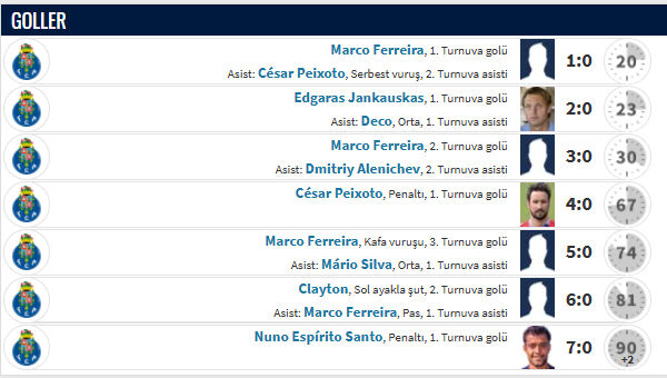 Muslera'yı eleştiren Mourinho fena yakalandı! Meğer aynısını kendisi de yapmış - 2. Resim