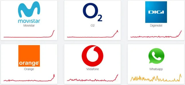 İspanya’da ikinci şok! Elektrik kesintisinin ardından tüm mobil şebekeler çöktü - 1. Resim