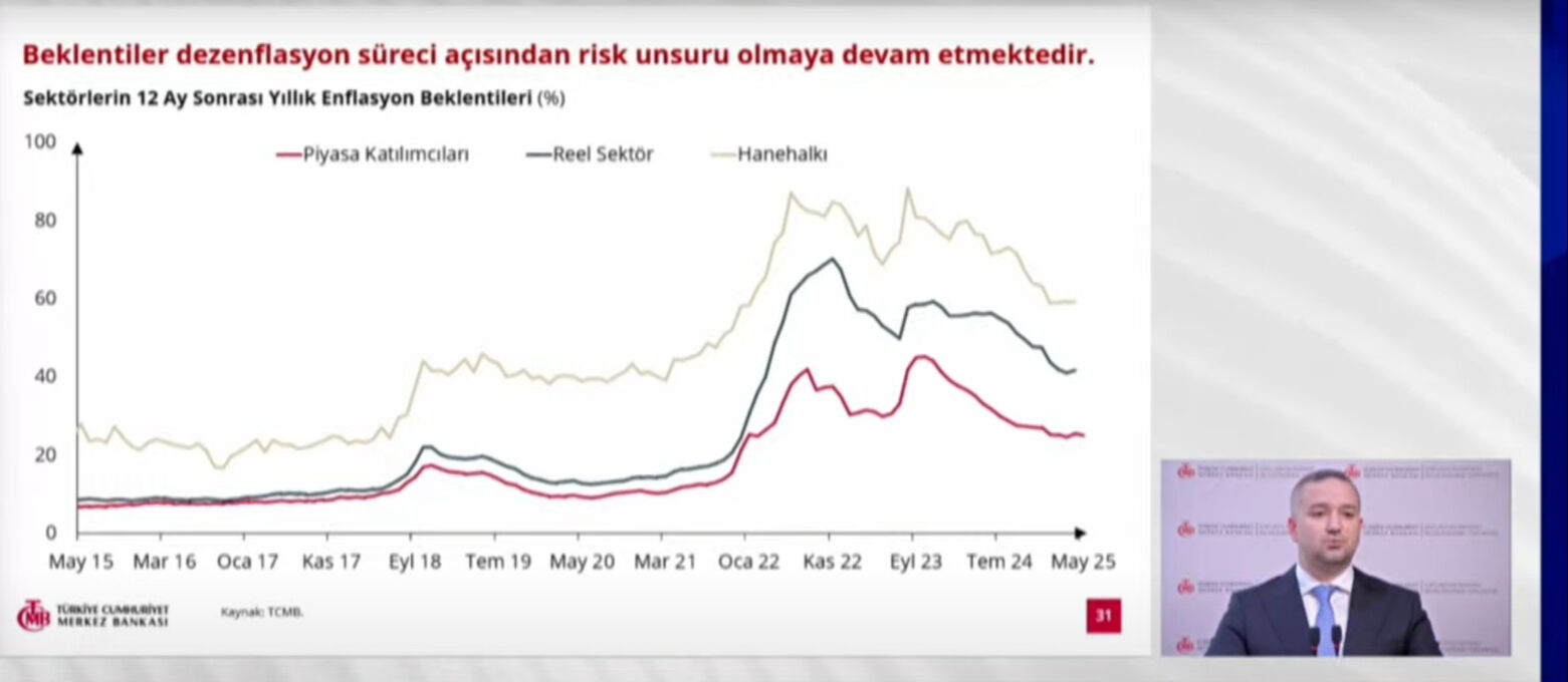 TCMB Başkanı açıkladı! İşte 2025 sonu enflasyon tahmini - 2. Resim