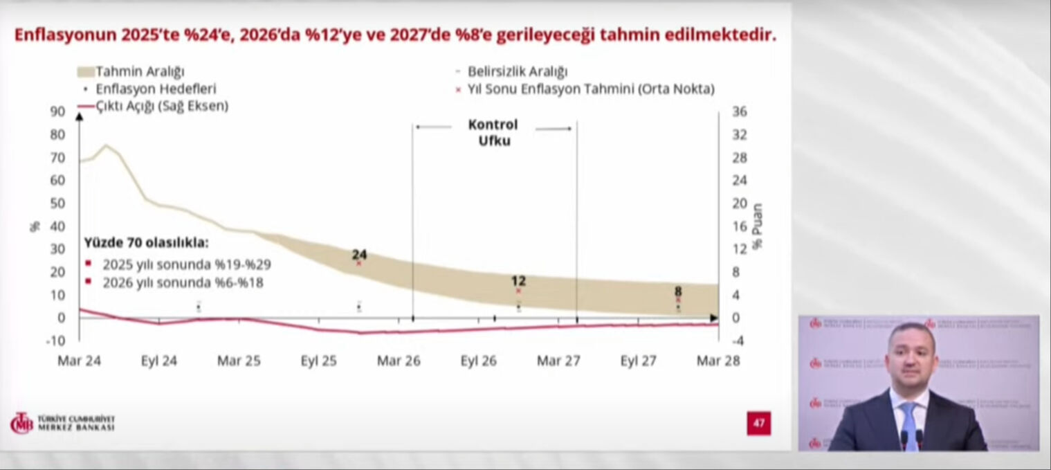 TCMB Başkanı açıkladı! İşte 2025 sonu enflasyon tahmini - 3. Resim