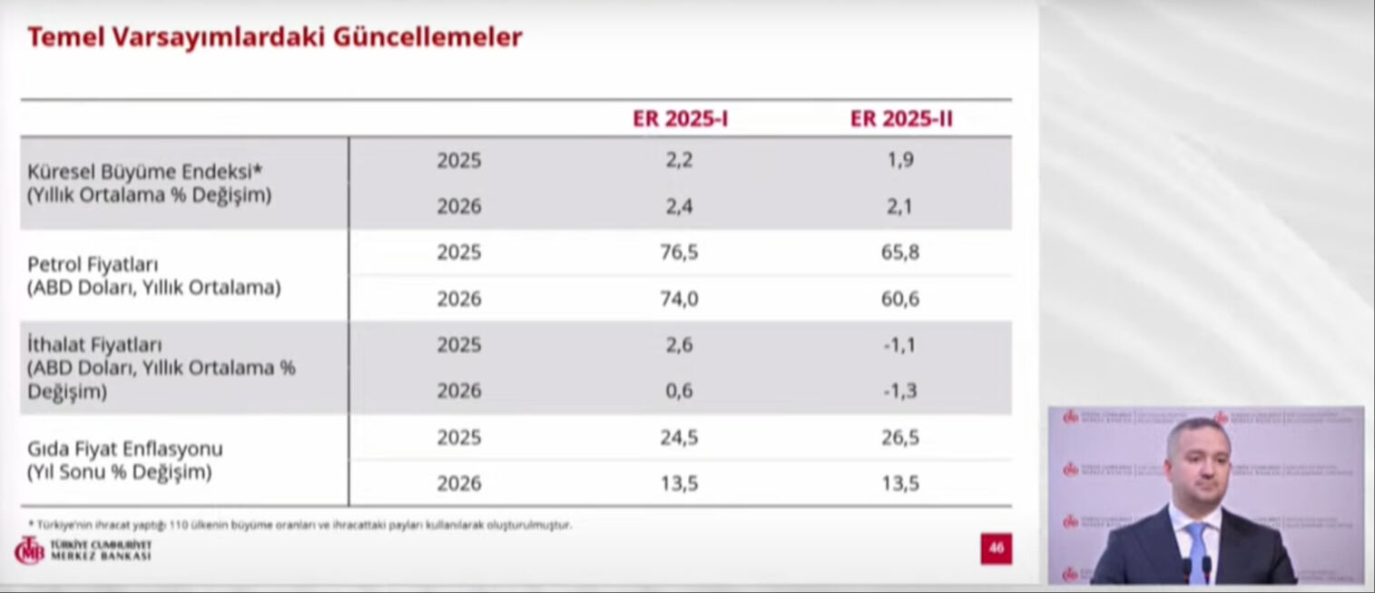 TCMB Başkanı açıkladı! İşte 2025 sonu enflasyon tahmini - 3. Resim