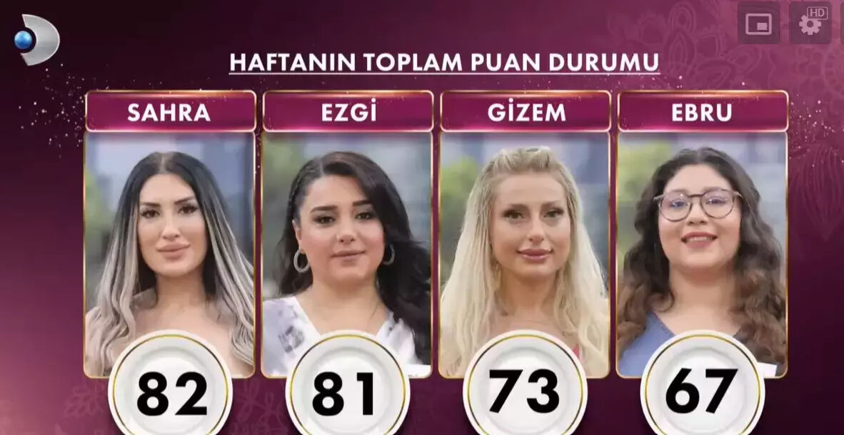 23 Mayıs Gelinim Mutfakta puan durumu! Gelinim Mutfakta kim elendi, bilezikleri kim aldı? - 4. Resim