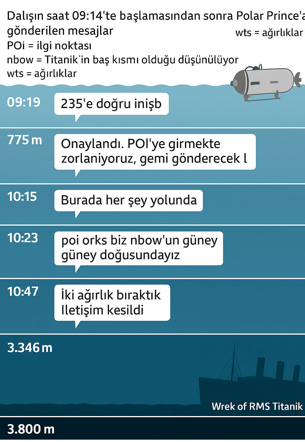 Titan faciasında tüyler ürperten gelişme: Son anları ortaya çıktı - 2. Resim