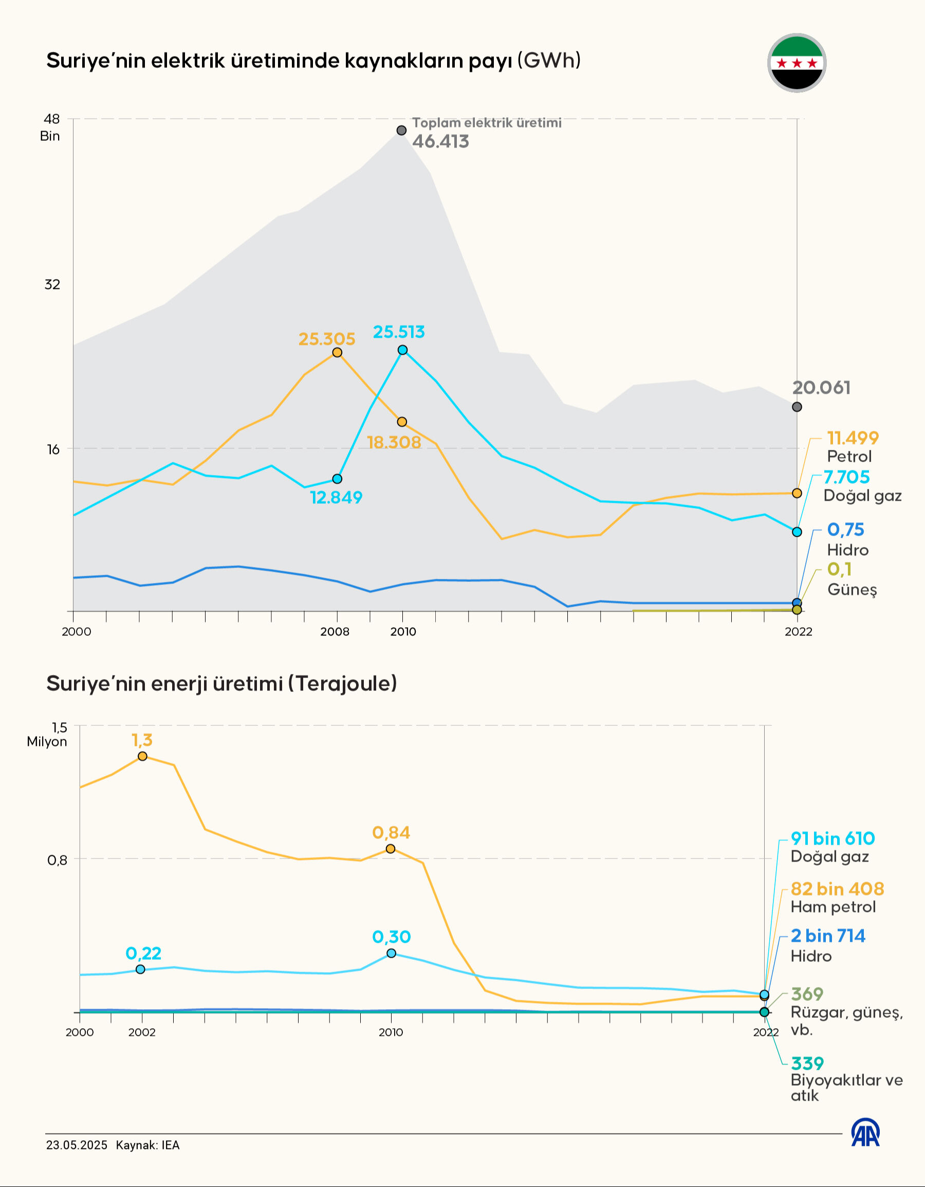 Türkiye-Suriye arasında doğal gaz hattı: Tarih verildi, ihracat başlıyor! - 3. Resim