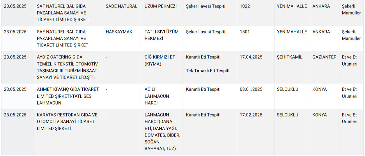Gıda bir skandal daha! 2 ilde vatandaşa 