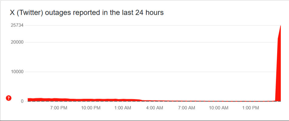 X (Twitter) çöktü mü? Kullanıcılar erişim problemi yaşıyor - 1. Resim