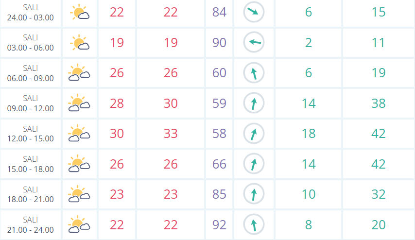 27 Mayıs Mersin ve Adana hava durumu! Yarın yağmur var mı? 27 Mayıs Mersin ve Adana hava durumu! Yarın yağmur var mı? - 2. Resim