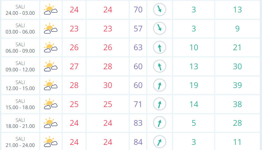 27 Mayıs Mersin ve Adana hava durumu! Yarın yağmur var mı? 27 Mayıs Mersin ve Adana hava durumu! Yarın yağmur var mı? - 3. Resim