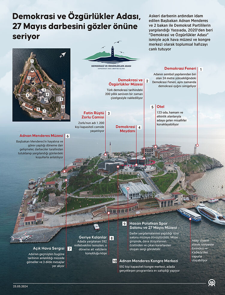 65 yıl önceye götüren zaman tüneli! Yakın tarihin kara lekesine yolculuk ada ziyaretçilerini duygulandırıyor - 3. Resim