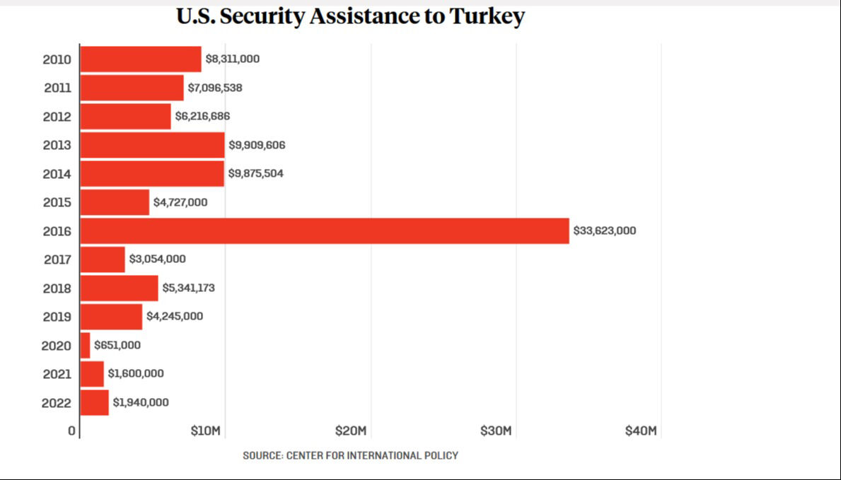 Foreign Policy yazdı! 