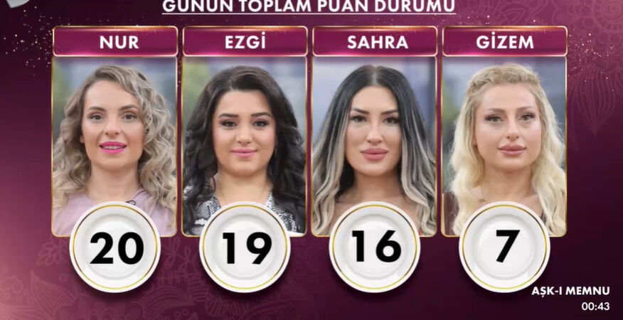 28 Mayıs Gelinim Mutfakta kim birinci oldu, puan durumu nasıl? Ezgi diskalifiye mi oldu? 28 Mayıs Gelinim Mutfakta kim birinci oldu, puan durumu nasıl? Ezgi diskalifiye mi oldu? - 2. Resim