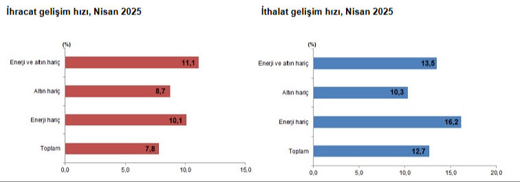 Ekonomide kritik veri açıklandı! Milyarlarca dolar açık var  - 2. Resim