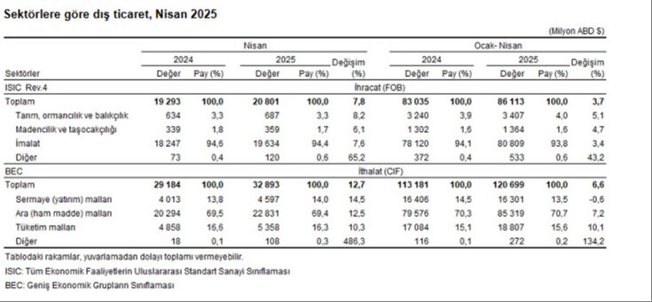 Ekonomide kritik veri açıklandı! Milyarlarca dolar açık var  - 4. Resim