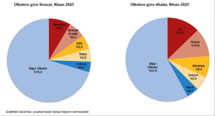 Ekonomide kritik veri açıklandı! Milyarlarca dolar açık var  - 5. Resim