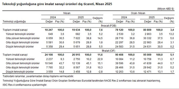 Ekonomide kritik veri açıklandı! Milyarlarca dolar açık var  - 6. Resim