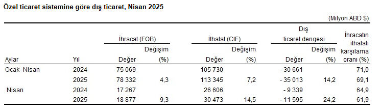 Ekonomide kritik veri açıklandı! Milyarlarca dolar açık var  - 7. Resim
