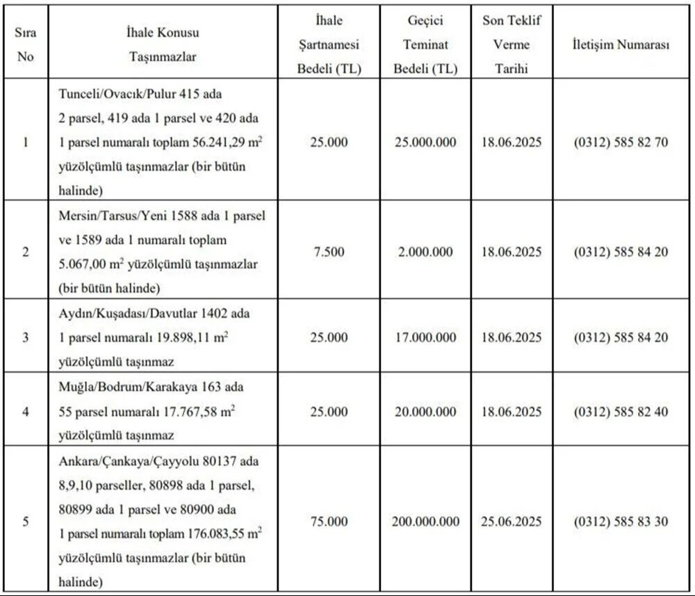 Hazine ve Maliye Bakanlığı duyurdu! 5 ilde arsa satılacak, aralarında Muğla ve Ankara da var: İşte detaylar... - 1. Resim