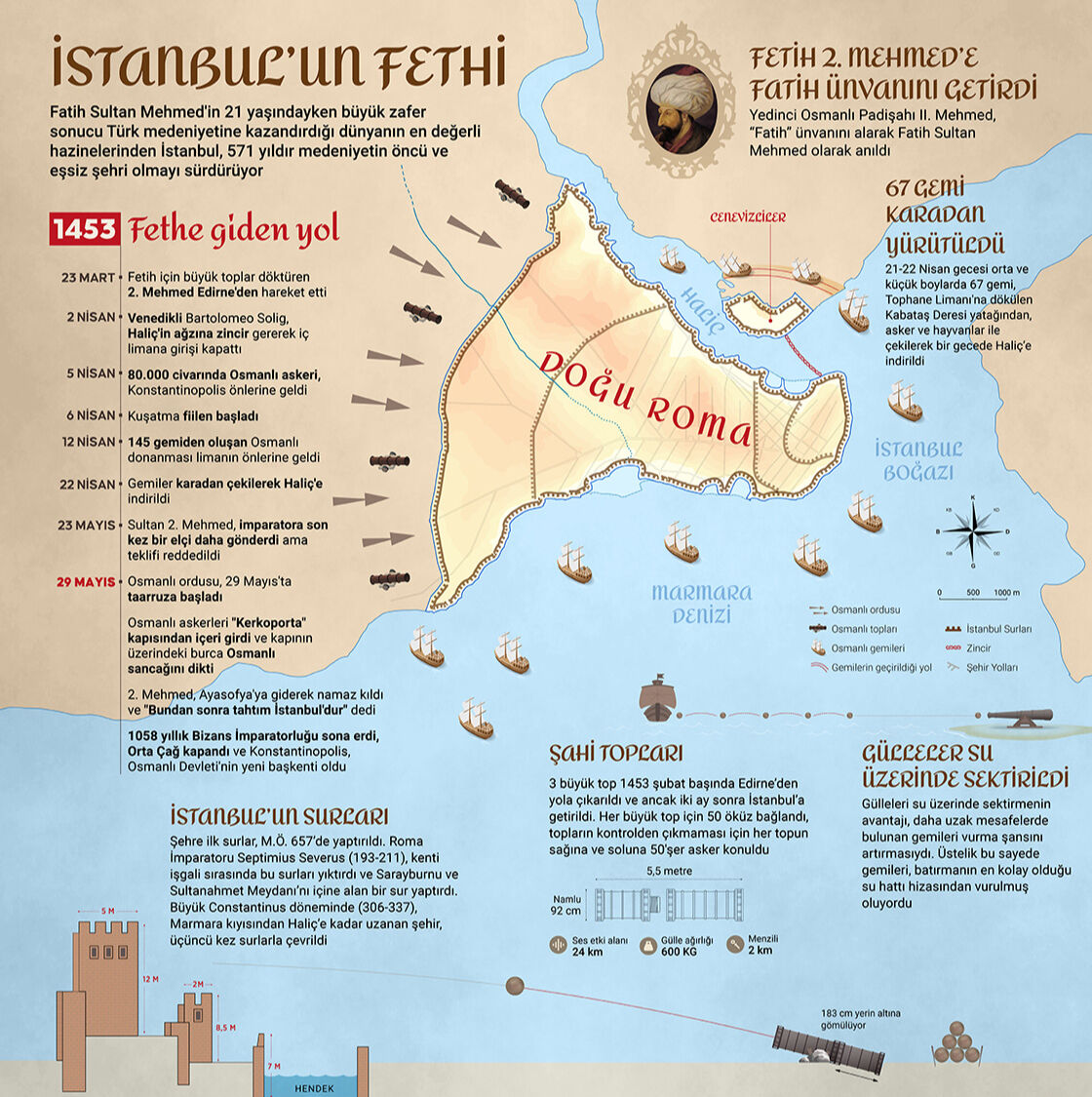 Konstantinopolis’ten İstanbul’a! İstanbul adı nereden geliyor? Konstantinopolis’ten İstanbul’a! İstanbul adı nereden geliyor? - 2. Resim