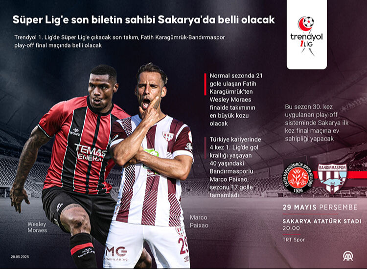 S&uuml;per Lige &ccedil;ıkacak son takım belli oluyor: Fatih Karag&uuml;mr&uuml;k Bandırmaspor ma&ccedil;ı saat ka&ccedil;ta, hangi kanalda? - 2. Resim