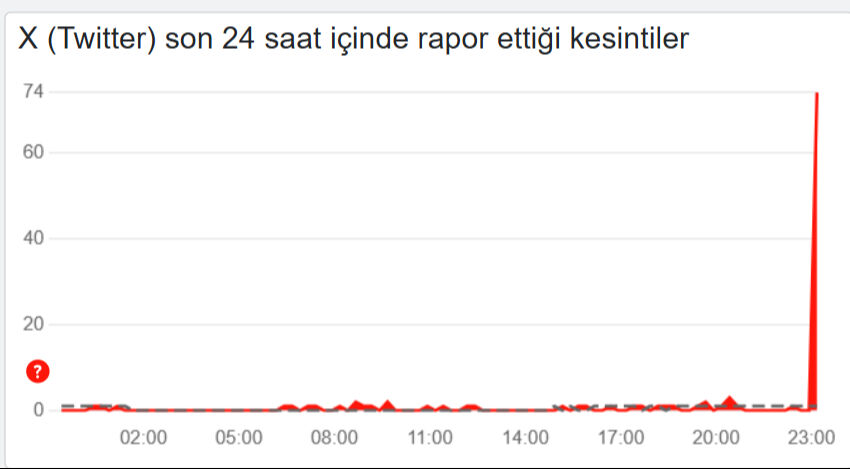 X &ccedil;&ouml;kt&uuml; m&uuml;, neden a&ccedil;ılmıyor? X (Twitter) giriş yapılamıyor uyarısı 30 Mayıs - 1. Resim