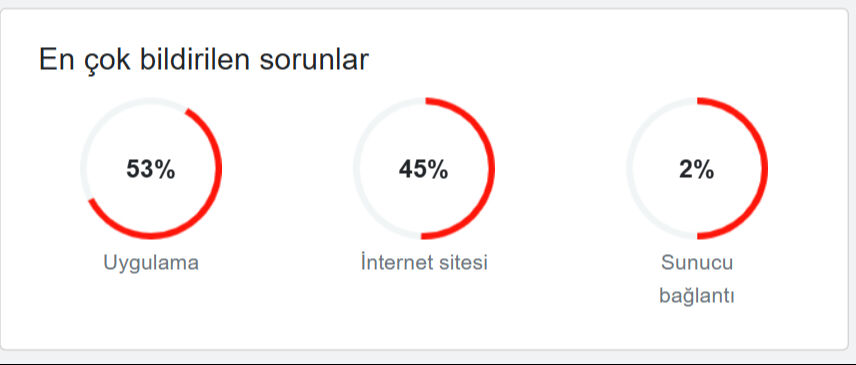 X &ccedil;&ouml;kt&uuml; m&uuml;, neden a&ccedil;ılmıyor? X (Twitter) giriş yapılamıyor uyarısı 30 Mayıs - 2. Resim