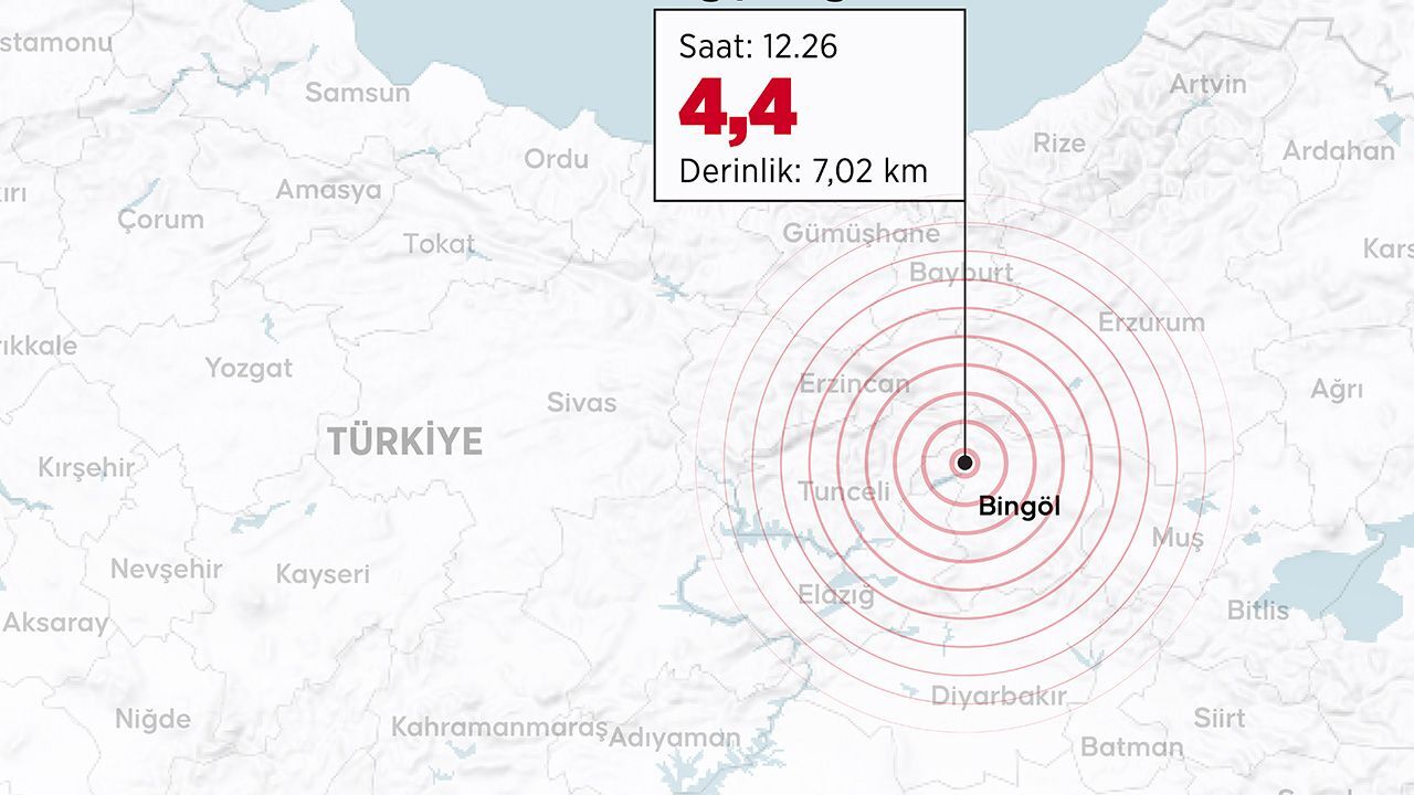 Gündem