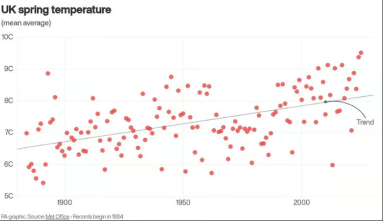 Son 50 yılın en kurak günleri! İngiltere'de iklim krizi baş gösteriyor - 2. Resim