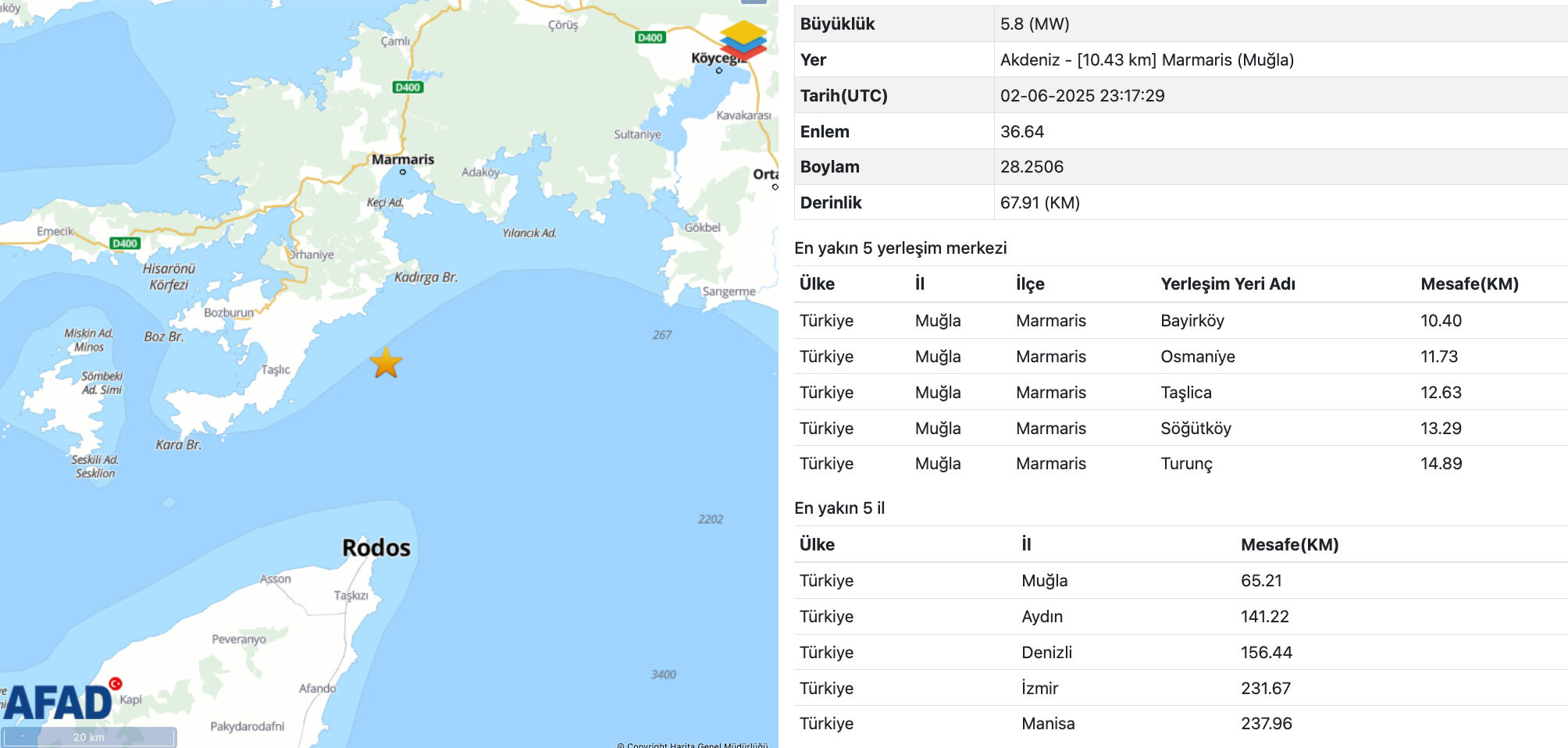 Antalya Alanya deprem son dakika! Akdeniz'de 5.8 büyüklüğünde deprem meydana geldi Antalya Alanya deprem son dakika! Akdeniz'de 5.8 büyüklüğünde deprem meydana geldi - 3. Resim